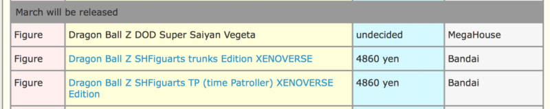 SH Figuarts Xenoverse Figures